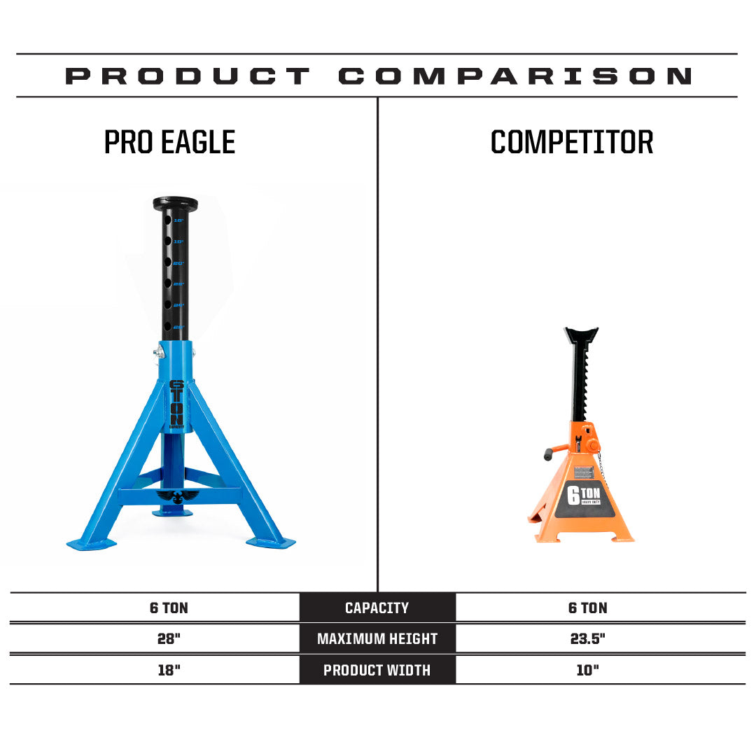 Off Road Jack Stand™ 2.0