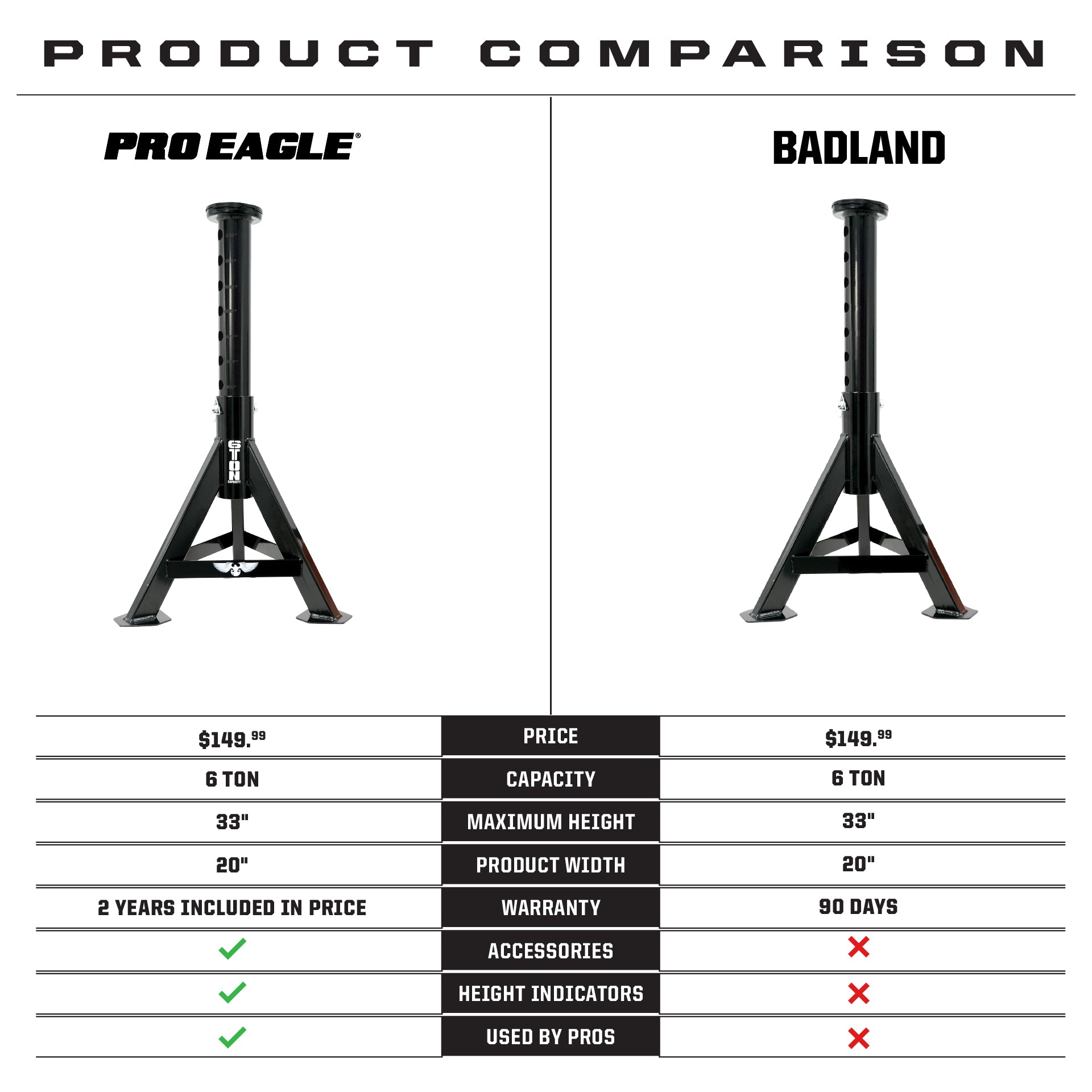 Off Road Jack Stand™